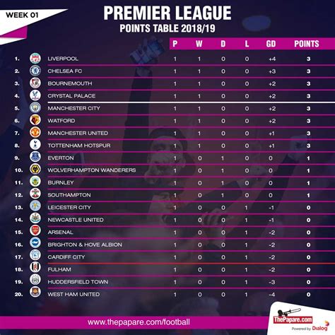 epl point table